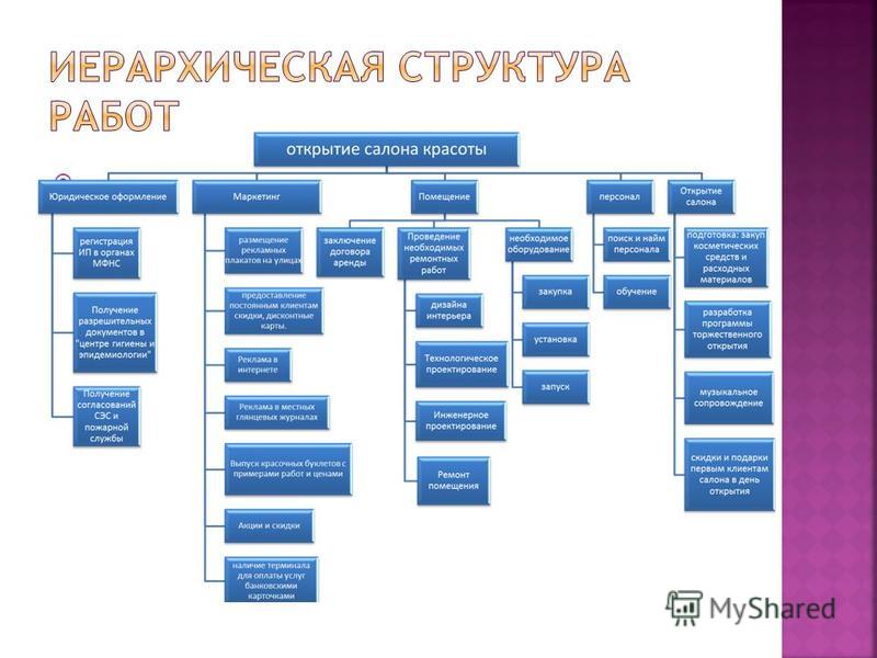 Тату улей с пчелами Тату улей с пчелами