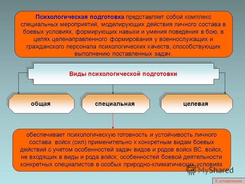 Презентация на тему: 