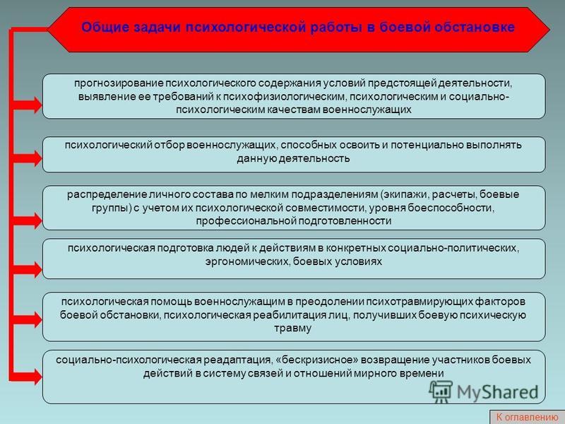 Когнитивное направление в психокоррекции презентация