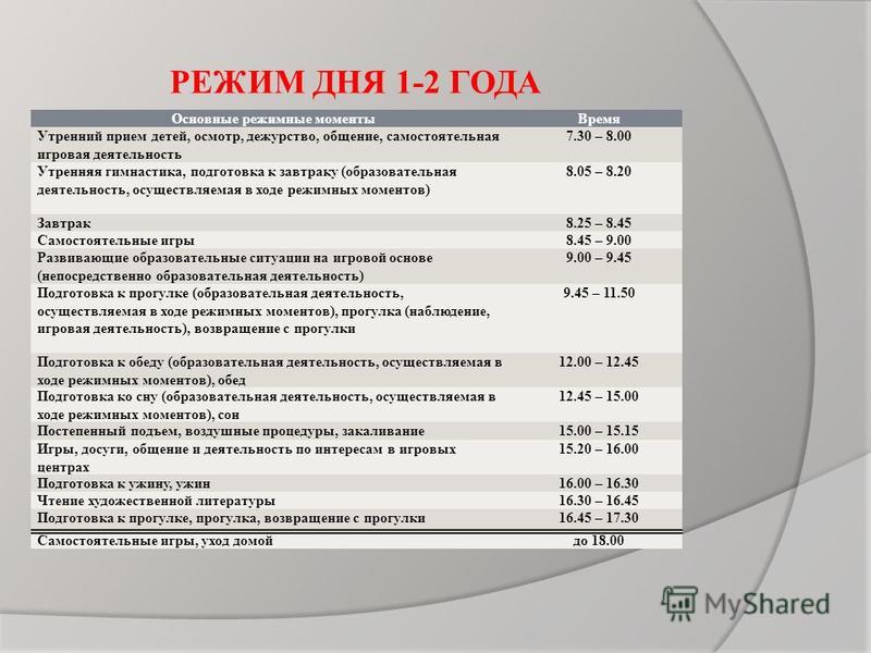 Ребенку год какой график Режим дня для 1 класса: Режим дня школьника: начальных, средних и старших классо