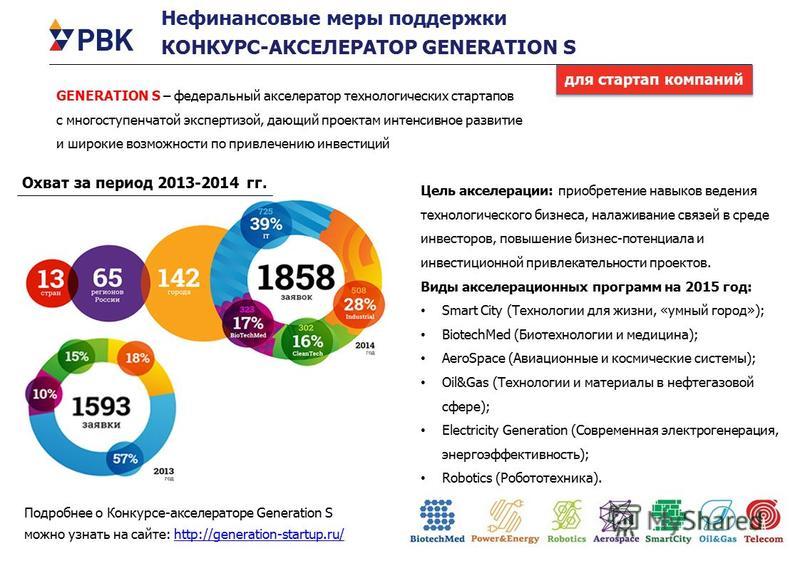 Конкурс по привлечению инвестиций Конкурс по привлечению инвестиций