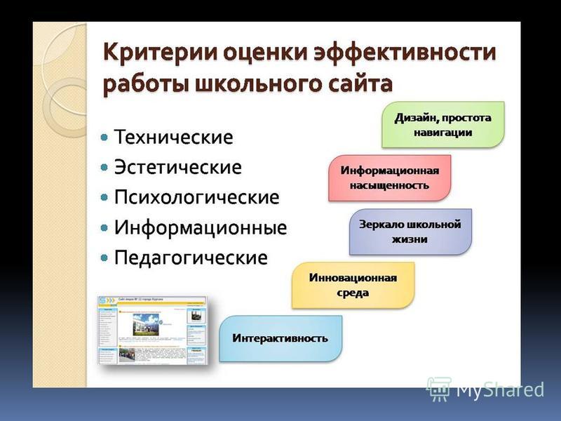 Курсовая Работа Создание Школьного Сайта Курсовая Работа Создание Школьного Сайта