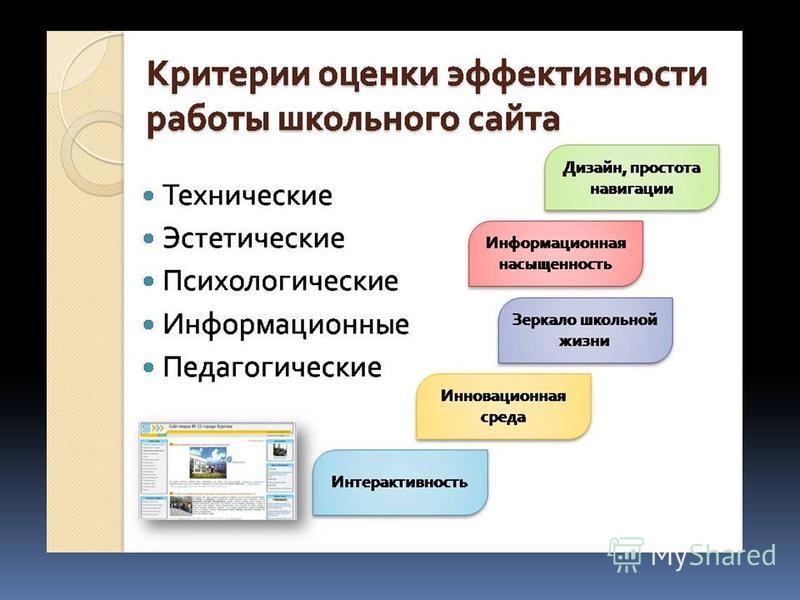 Курсовая Работа Создание Школьного Сайта