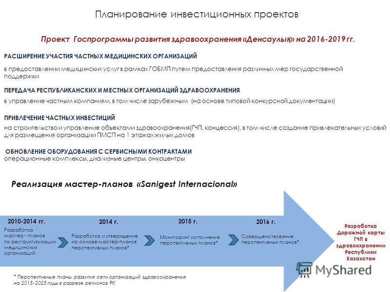 Понятие мастер план