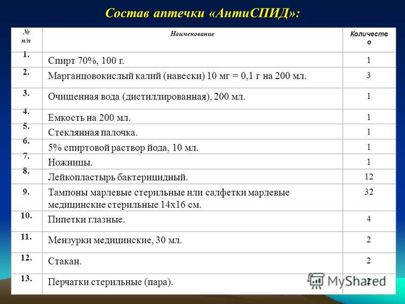 Укладки по сан пину Укладки по сан пину