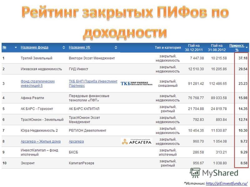 Презентация на тему пифы