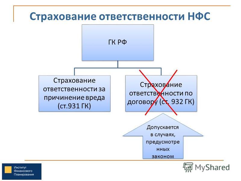 Гк рф статья 931 представлялось