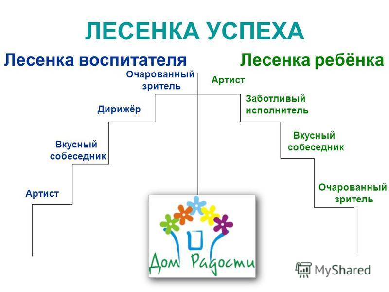 Страна детства фестивали конкурсы Страна детства фестивали конкурсы