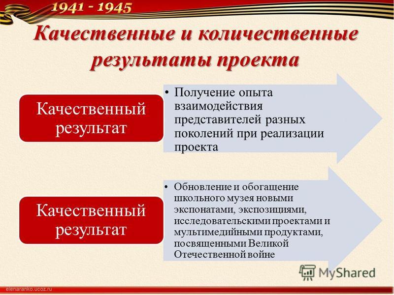 Качественный результат - Basanova.ru