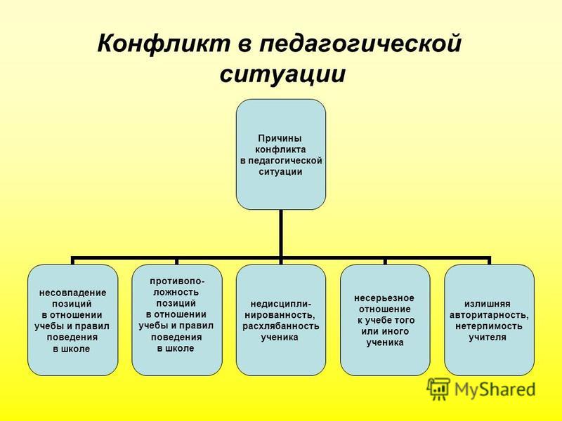 Реферат Конфликты В Педагогическом Процессе Реферат Конфликты В Педагогическом Процессе