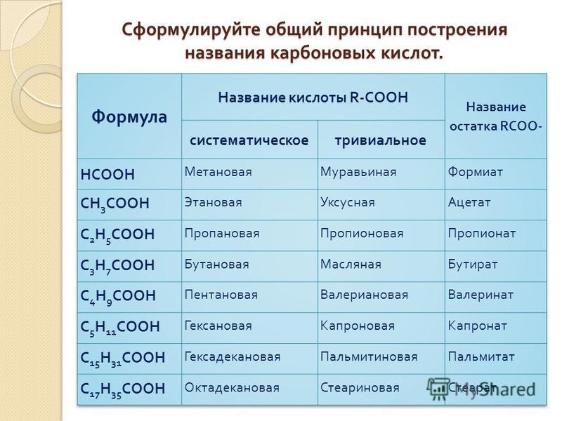 3 примера одноосновных кислот и их название