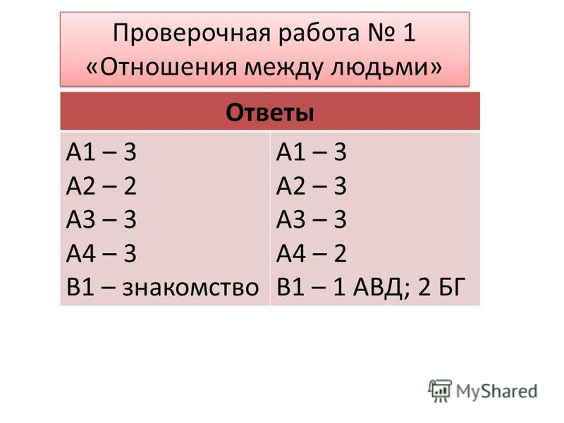 Задания по теме социальные отношения Задания по теме социальные отношения