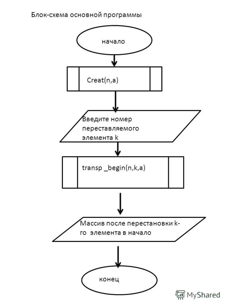 Блок схемы модификации в алгоритмах Блок схемы модификации в алгоритмах