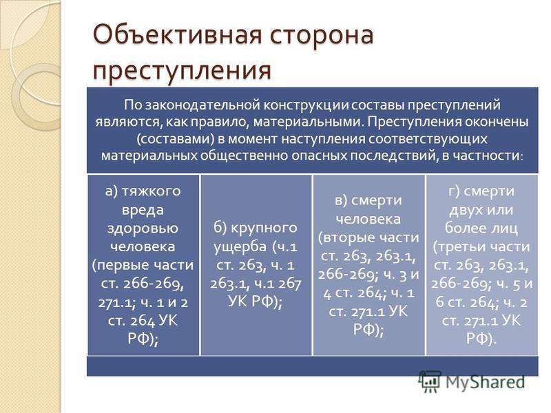 Статья 264 часть 3 Статья 264 часть 3