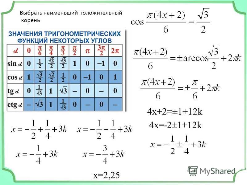 Выбрать наименьший положительный корень 4x+2=±1+12k 4x=-2±1+12k x=2,25