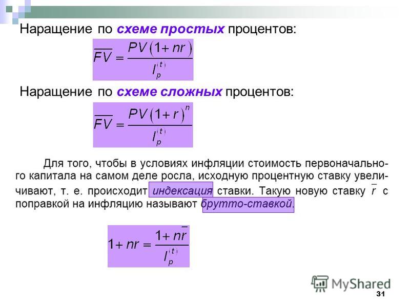 Начисление процента по схеме простых и сложных процентов Начисление процента по схеме простых и сложных процентов