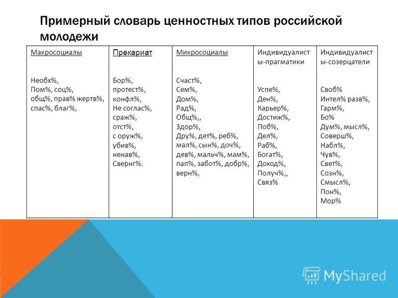 ценностные ориентации здорового образа жизни ценностные ориентации здорового образа жизни