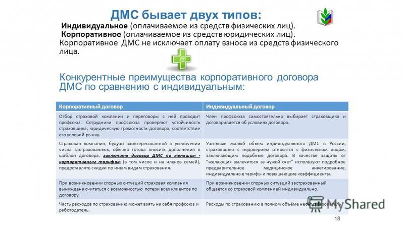 Купить полис дмс для физических лиц в москве уходом солнца