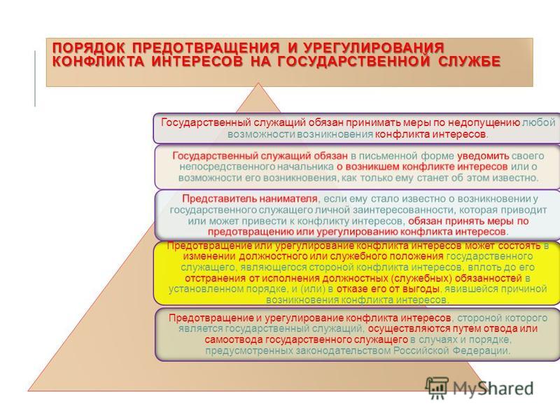 Порядок урегулирования конфликтов на государственной службе Беременность и срочный трудовой договор