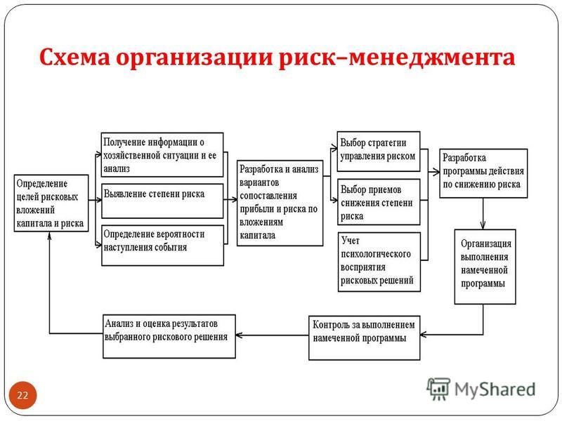 Программа Риск Менеджмент Скачать