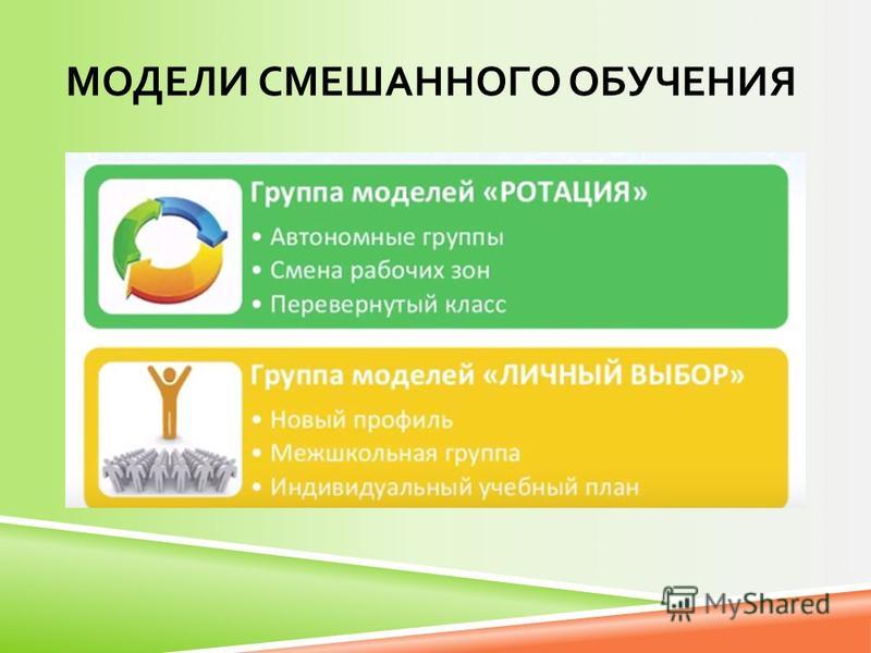 Реферат На Тему Смешанное Обучения - A-avtopartsshop.ru