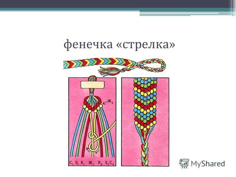 Мастер класс фенечка из ниток Мастер класс фенечка из ниток