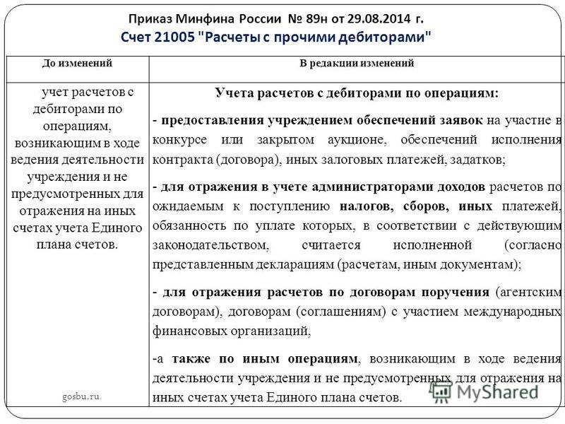 приказ 52-н минфина