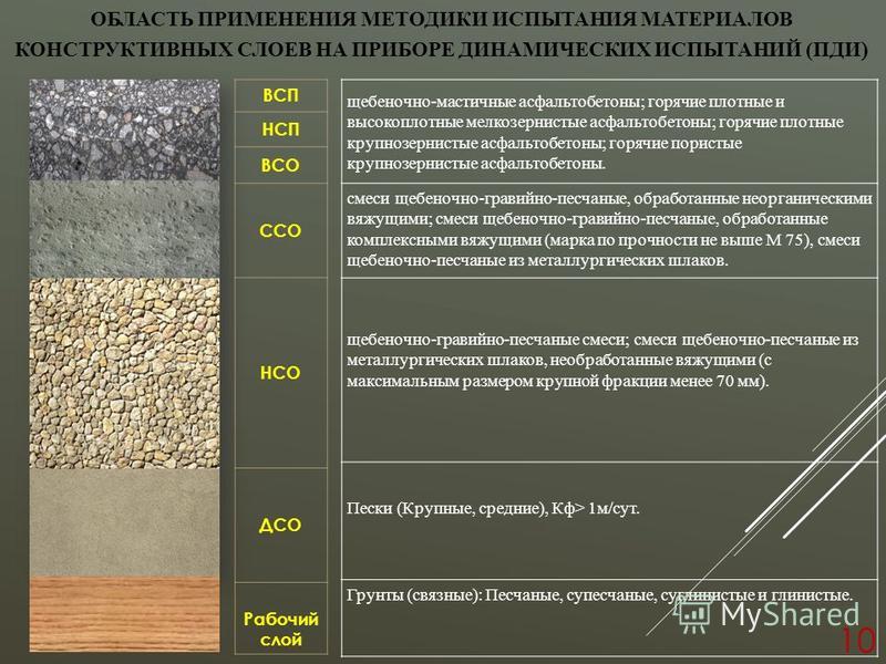 Щебеночно-гравийно-песчаные смеси обработанные вяжущими Щебеночно-гравийно-песчаные смеси обработанные вяжущими