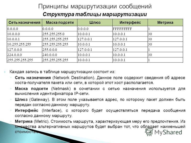 Дайте характеристику параметрам статической таблицы маршрутизации