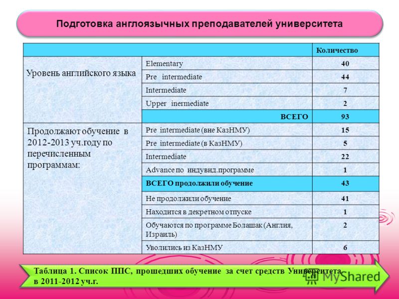 Учебник истории 7 класс ревякин: Новинки софта, игр, музыки Тесты по математике 1 класс с ответами казахстан