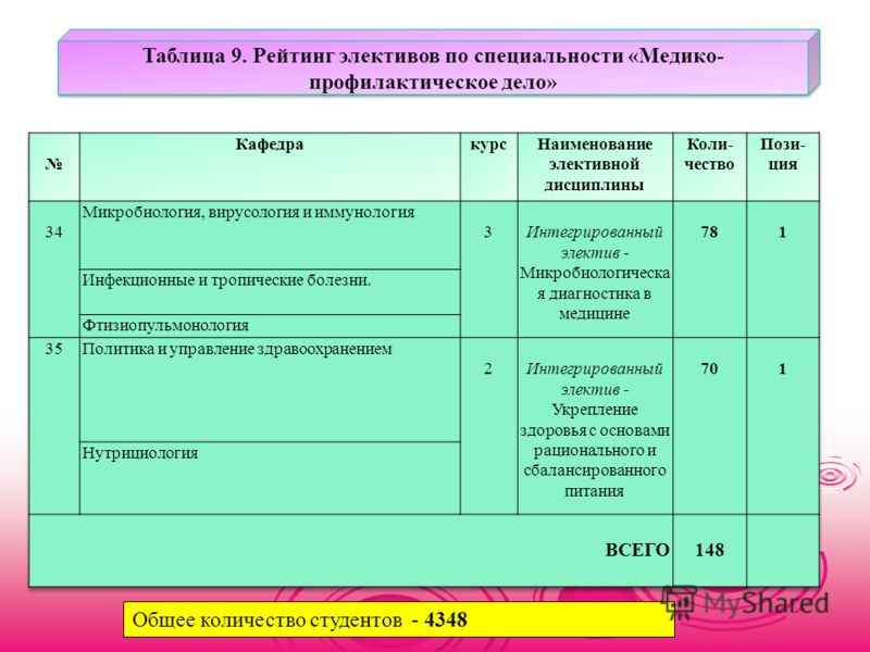 Рабочая программа по математике лечебное дело спо: Свежие фильмы, софт, музыка, обои и многое другое Календарное планирование вторая младшая на лето