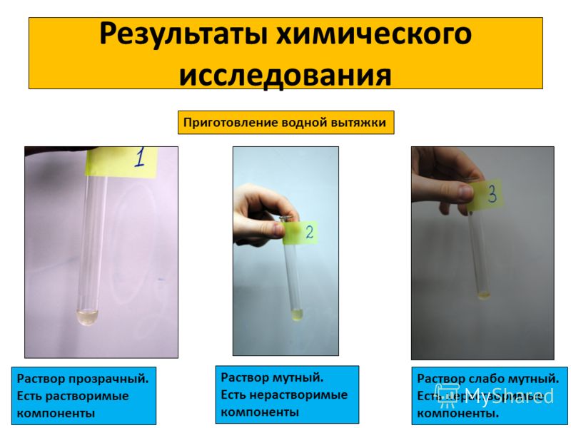 Результаты химического исследования Приготовление водной вытяжки Раствор прозрачный. Есть растворимые компоненты Раствор мутный. Есть нерастворимые ко