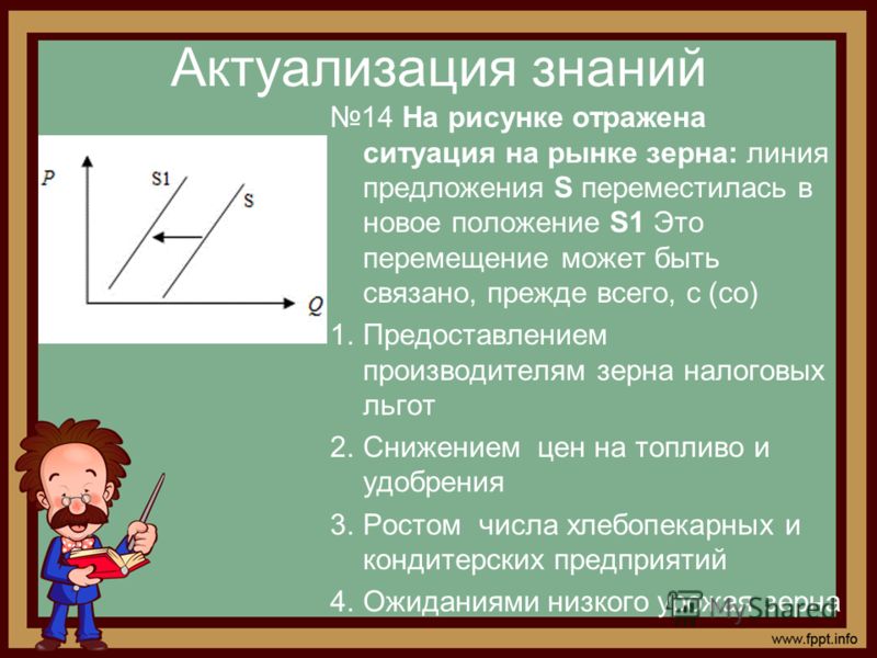 На рисунке отражена ситуация На рисунке отражена ситуация