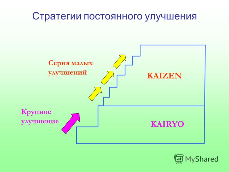 основные принципы правильного питания для снижения веса основные принципы правильного питания для снижения веса