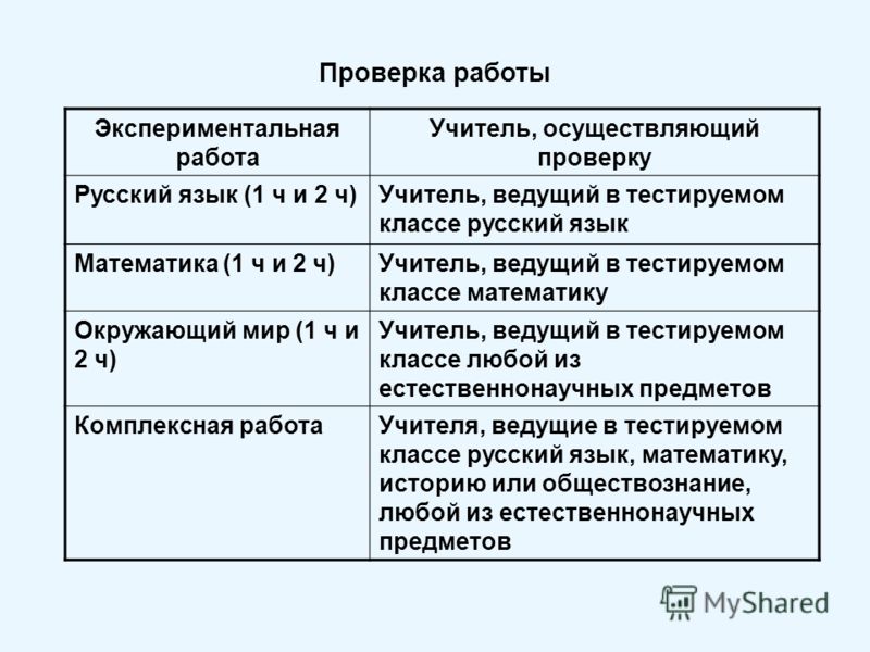Проверка работы Экспериментальная работа Учитель, осуществляющий проверку Русский язык (1 ч и 2 ч)Учитель, ведущий в тестируемом классе русский язык М
