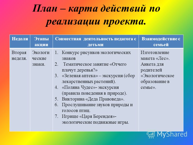 Сценарий праздника береги природу Сценарий праздника береги природу