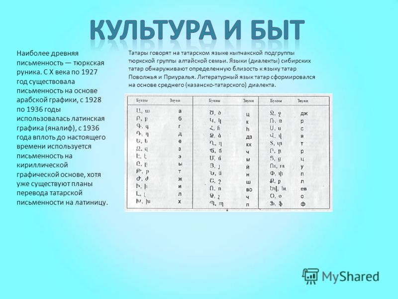 Праздники и обряды татар поволжья Праздники и обряды татар поволжья