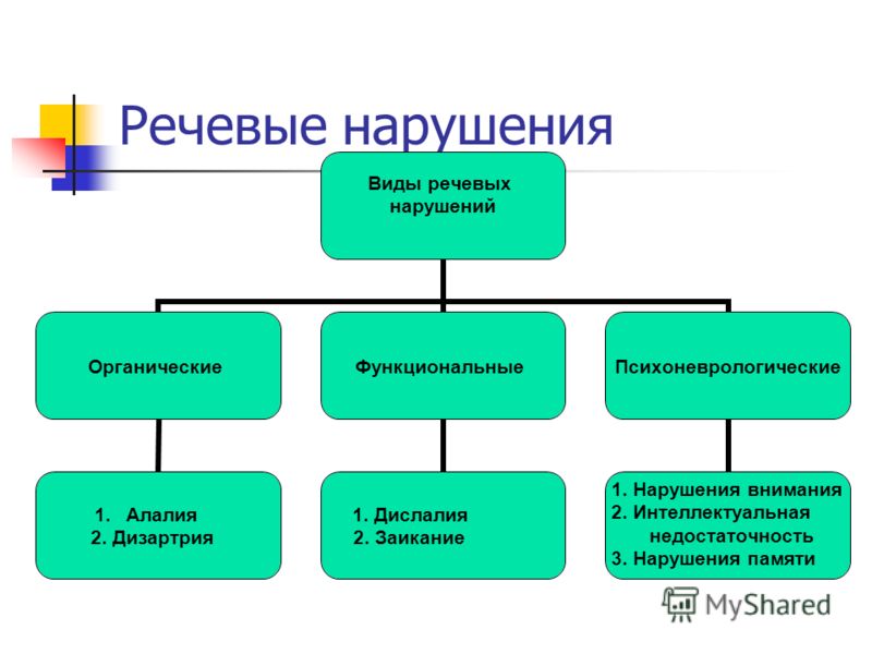На тему разлука На тему разлука