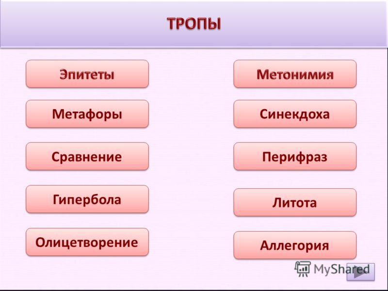 Таблица средства выразительности русского языка