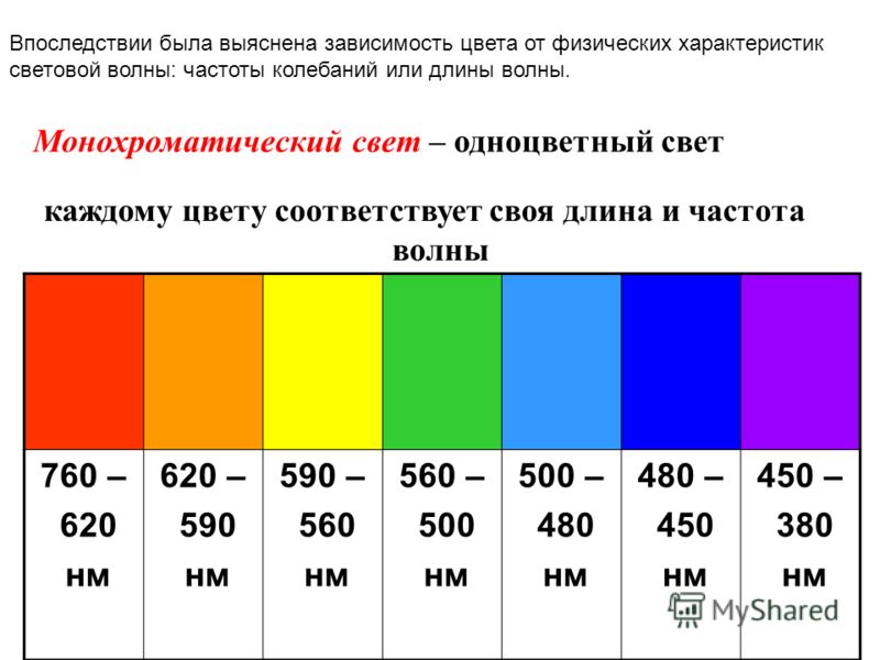 Длина волны чёрного цвета Длина волны чёрного цвета