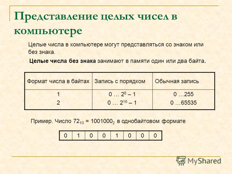 Дополнительный Код Числа В Однобайтовом Формате Дополнительный Код Числа В Однобайтовом Формате