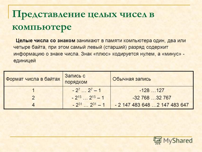 Дополнительный Код Числа В Однобайтовом Формате Дополнительный Код Числа В Однобайтовом Формате