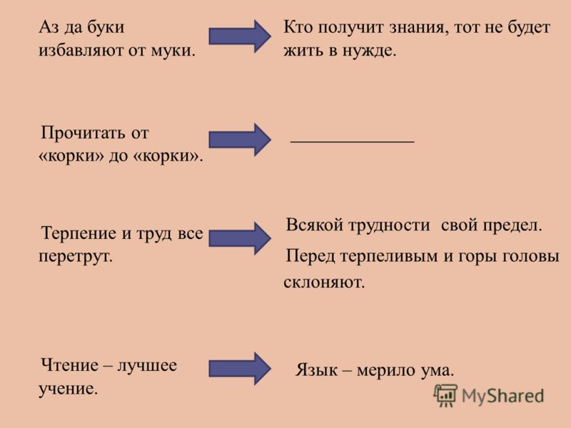 Пословицы человек труд учение Пословицы человек труд учение