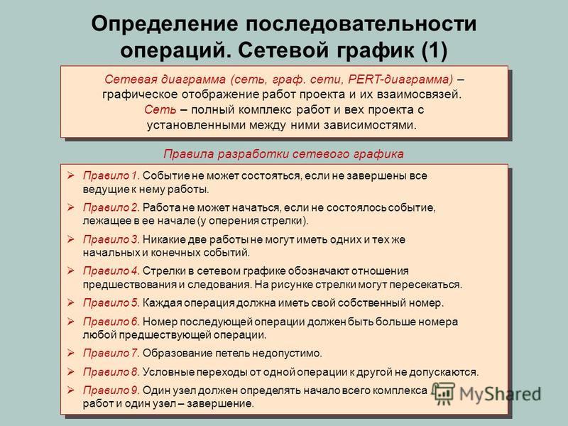 Определение основных вех