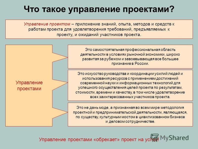 Участники Проекта Реферат Участники Проекта Реферат
