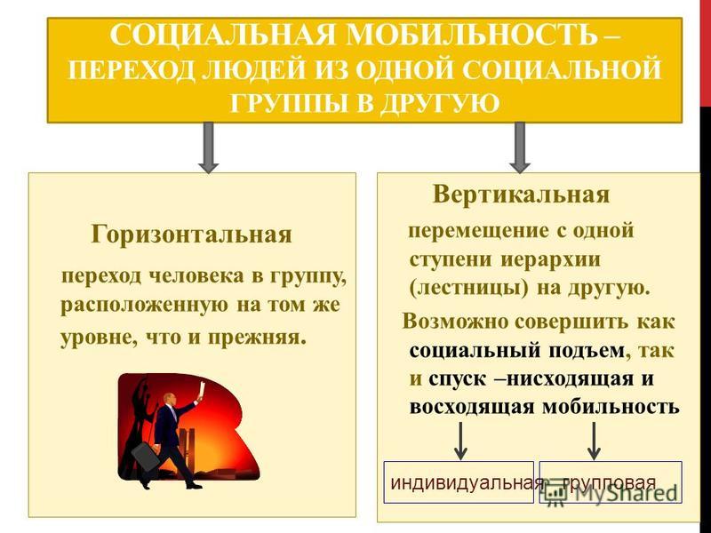 Какой процесс получил название социальной мобильности