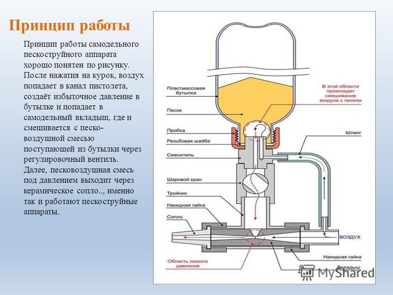 Своими руками дробеструй 75