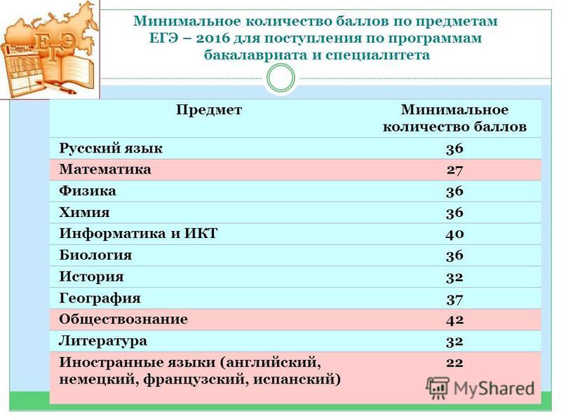 Как узнать проходной балл 2018 Как узнать проходной балл 2018