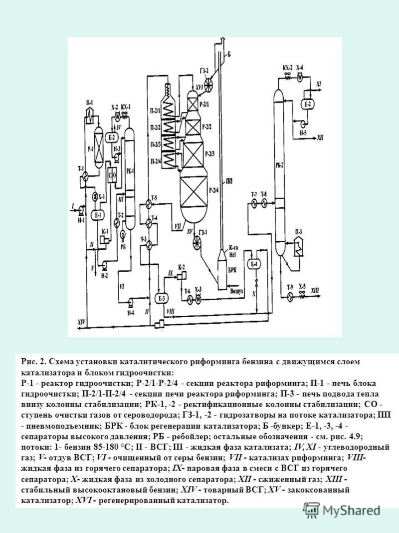 СПОСОБ КАТАЛИТИЧЕСКОГО РИФОРМИНГА БЕНЗИНОВЫХ ФРАКЦИЙ. Российский патент 1995 год