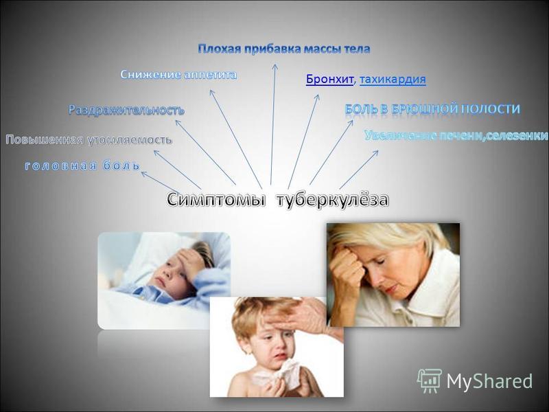 Туберкулёз кожи что это Туберкулёз кожи что это